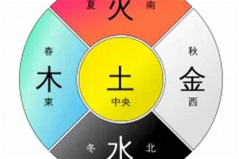 火跟土合嗎|五行属火和属土在一起好吗